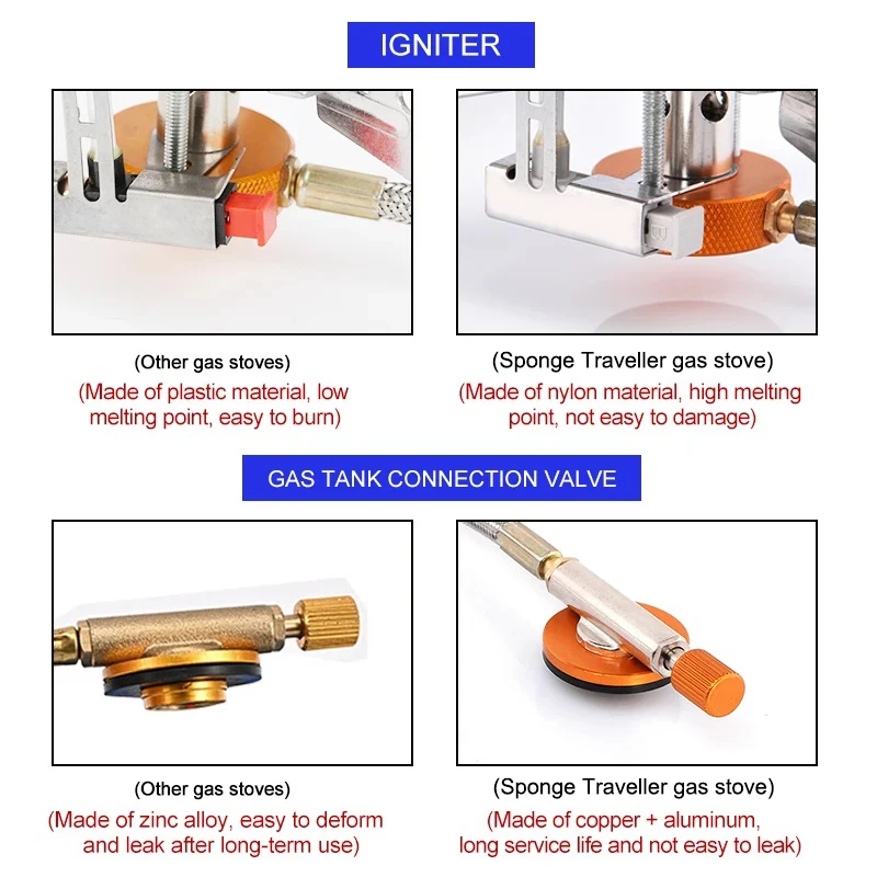 Réchaud à gaz de Camping Porta - Camping Cooking Equipment Bag avis et prix
